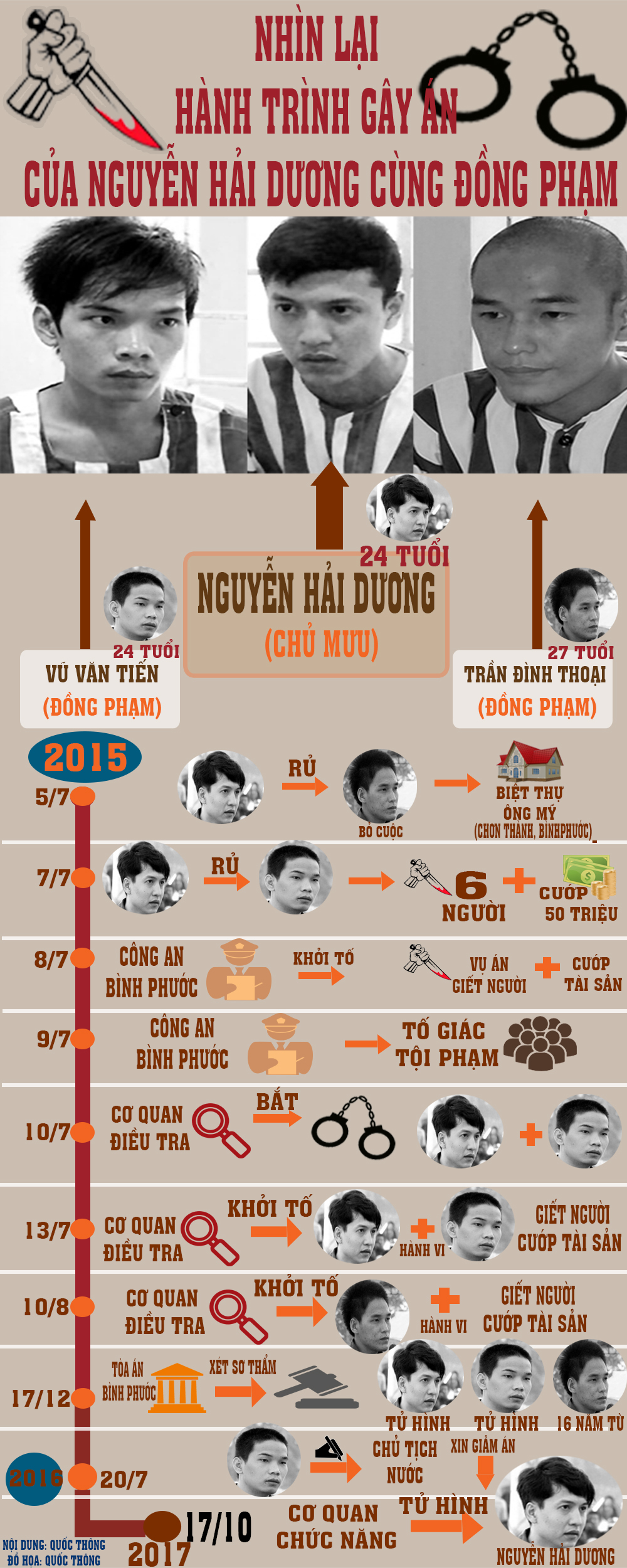 An ninh - Hình sự - Infographic: Hành trình gây án và đền tội của Nguyễn Hải Dương