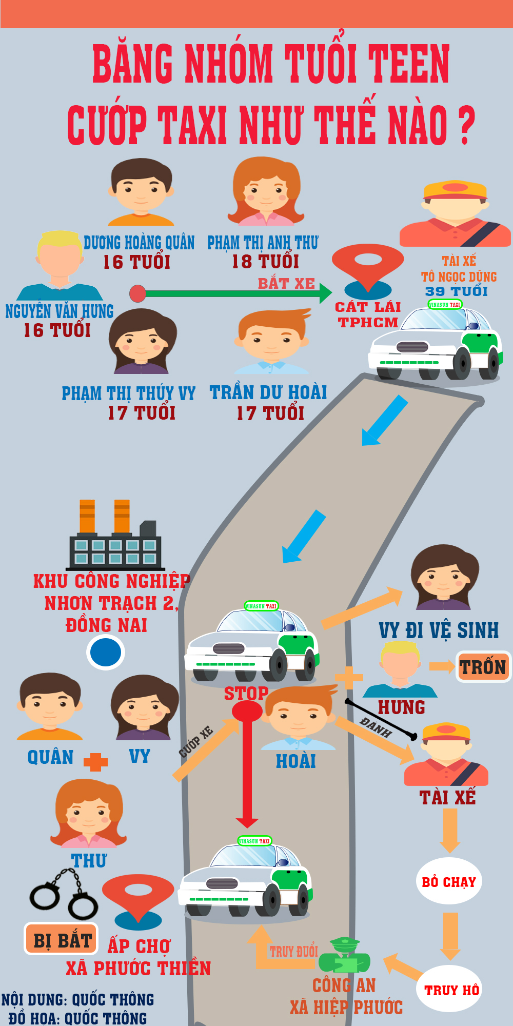 An ninh - Hình sự - Infographic: Băng nhóm tuổi teen cướp taxi như thế nào?