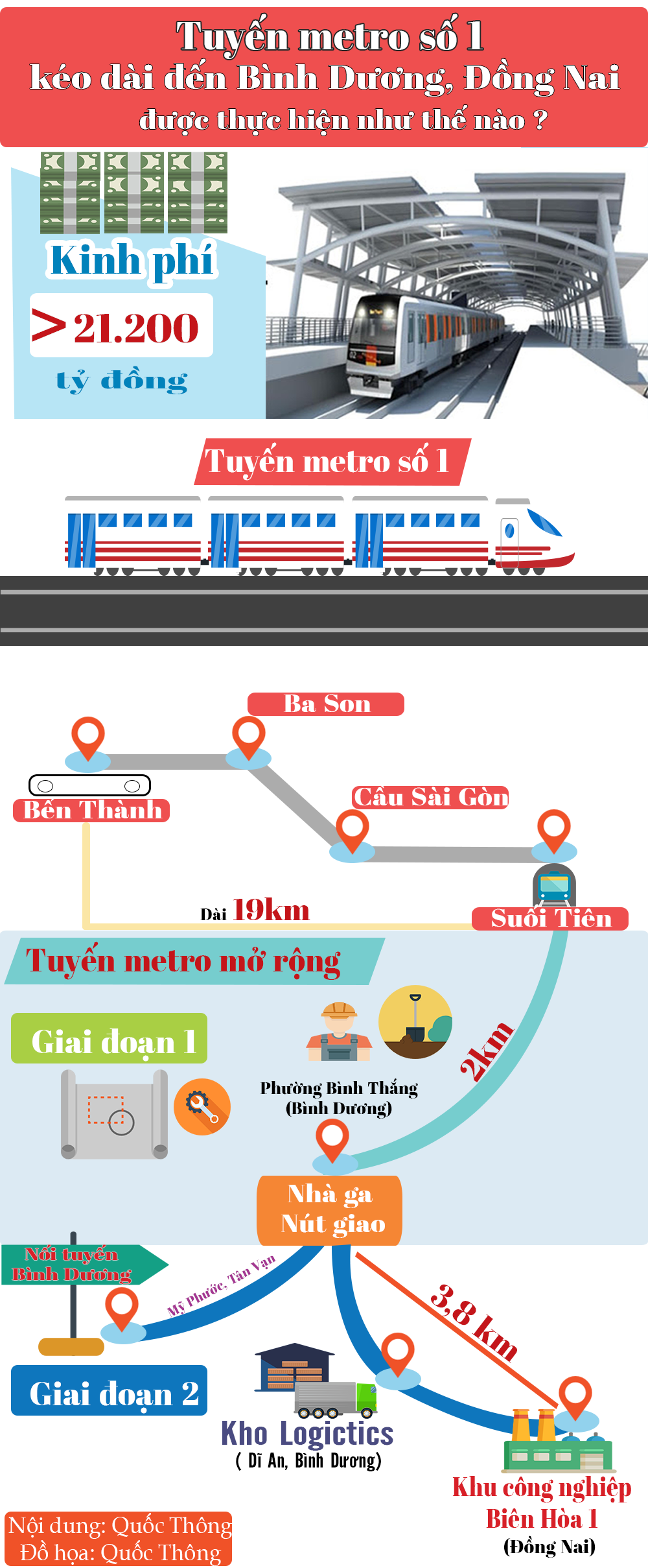 Xã hội - Tuyến metro số 1 kéo dài đến Bình Dương, Đồng Nai được thực hiện thế nào?