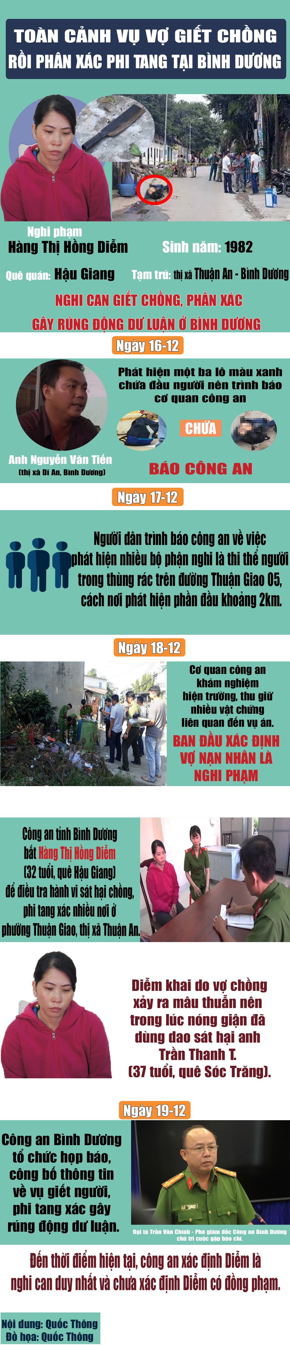 An ninh - Hình sự - Infographic: Toàn cảnh vụ vợ giết chồng rồi phân xác phi tang tại Bình Dương