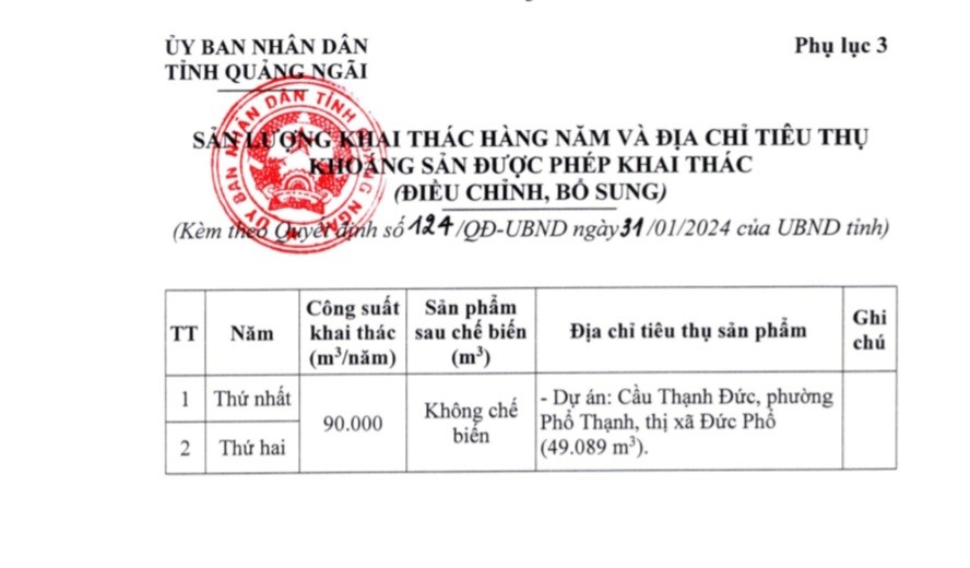 Hồ sơ điều tra - Quảng Ngãi: Vận chuyển đất san lấp ra ngoài tỉnh, trái giấy phép quy định (Hình 3).