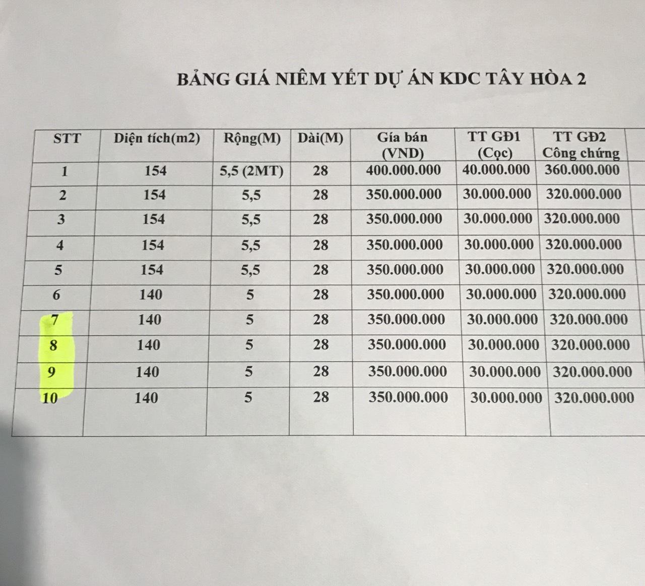 Xã hội - Huyện Trảng Bom, Đồng Nai: Nhiều dự án “ma” nhưng vẫn ngang nhiên phân lô, bán nền  (Hình 5).