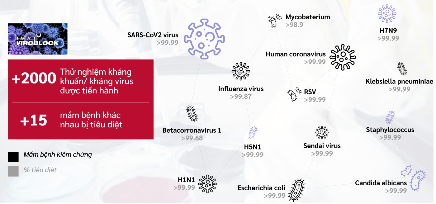 Kết nối - Sẽ ra sao nếu có chiếc áo khoác ứng dụng công nghệ có khả năng loại bỏ virus giúp chúng ta an tâm hơn mỗi ngày