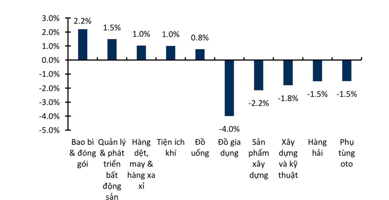 Tài chính - Ngân hàng - Lăng kính chứng khoán 14/3: Thị trường tiếp tục rung lắc