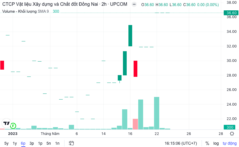 Hồ sơ doanh nghiệp - Một doanh nghiệp xăng dầu muốn chia cổ phiếu thưởng tỉ lệ 281%