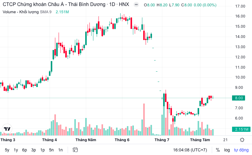 Hồ sơ doanh nghiệp - Chứng khoán APEC có Tổng Giám đốc mới thay thế ông Nguyễn Đỗ Lăng (Hình 2).