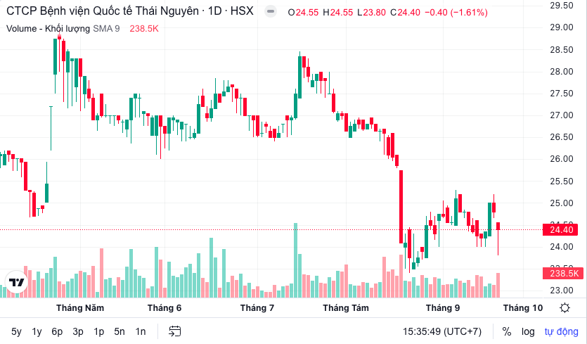 Hồ sơ doanh nghiệp - Bệnh viện Quốc tế Thái Nguyên góp vốn thành lập bệnh viện tại Hà Nội