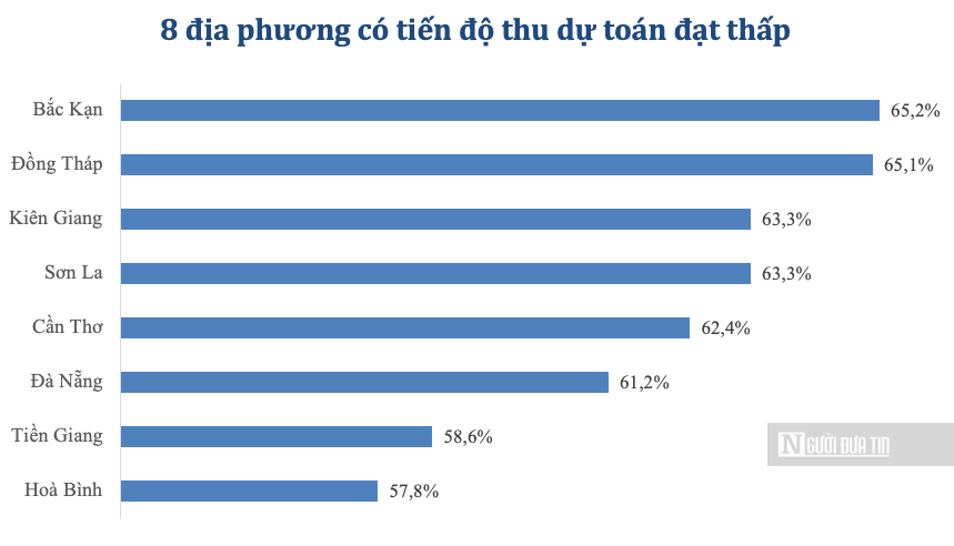 Kinh tế vĩ mô - Bộ Tài chính: Ngân sách đã chi 18.800 tỷ đồng cho chống dịch