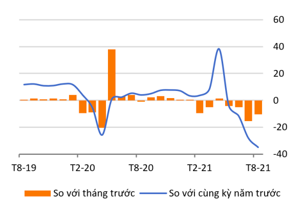 Kinh tế vĩ mô - WB: Nhà đầu tư nước ngoài duy trì lòng tin với nền kinh tế Việt Nam