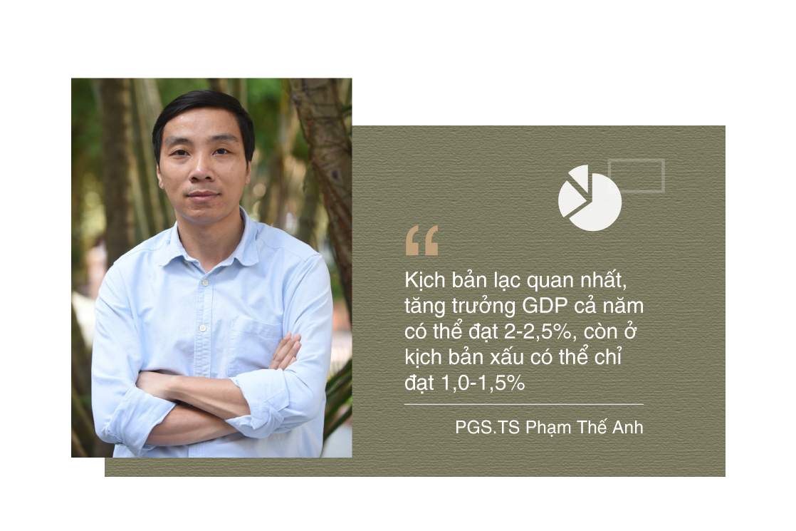 Kinh tế vĩ mô - VEPR: Kịch bản lạc quan nhất, tăng trưởng GDP có thể đạt 2-2,5% (Hình 2).