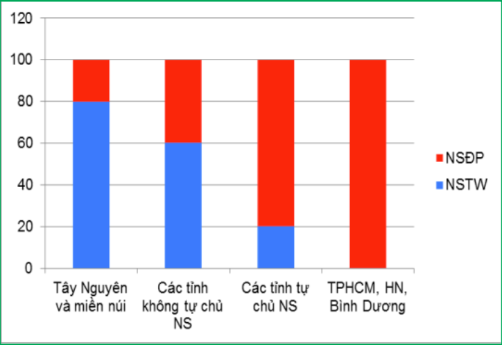 Chính sách - 'Ngân sách cho an sinh xã hội có thể chiếm từ 6-10% GDP' (Hình 2).