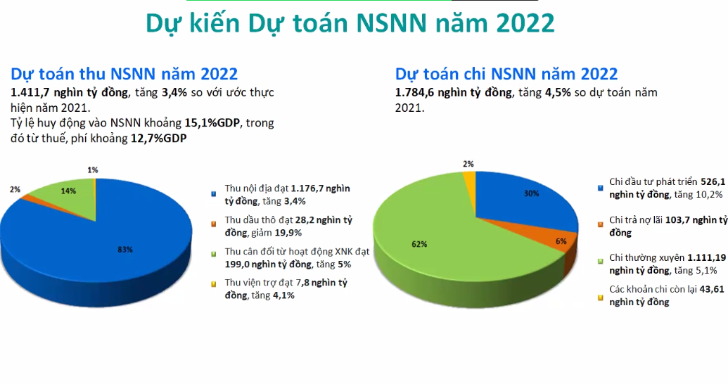 Chính sách - 'Ngân sách cho an sinh xã hội có thể chiếm từ 6-10% GDP' (Hình 3).