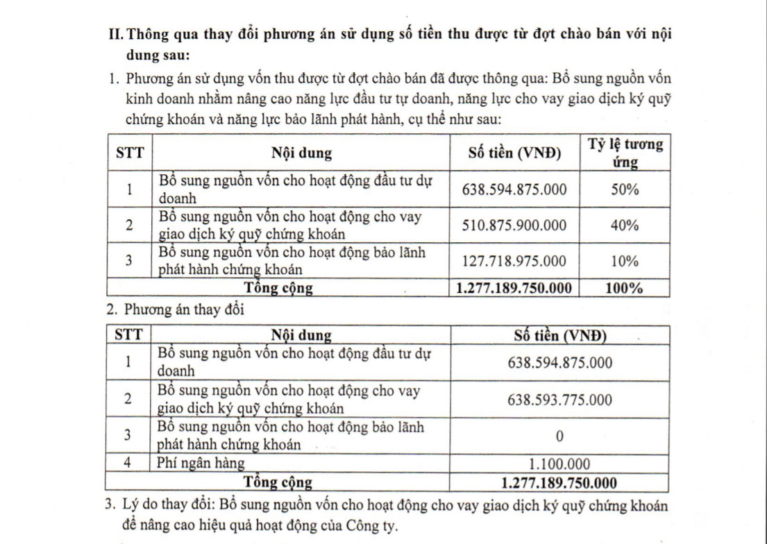 Tài chính - Ngân hàng - Chứng khoán VIX lên kế hoạch tăng tiếp vốn điều lệ