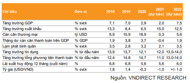 Tài chính - Ngân hàng - VN-Index hướng tới mốc 1.750 điểm năm 2022