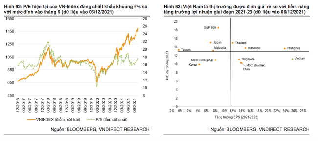Tài chính - Ngân hàng - VN-Index hướng tới mốc 1.750 điểm năm 2022 (Hình 2).