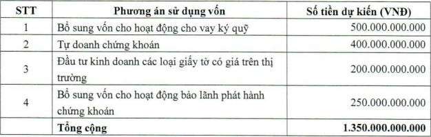 Tài chính - Ngân hàng - Chứng khoán APG chào bán riêng lẻ 75 triệu cổ phiếu (Hình 2).