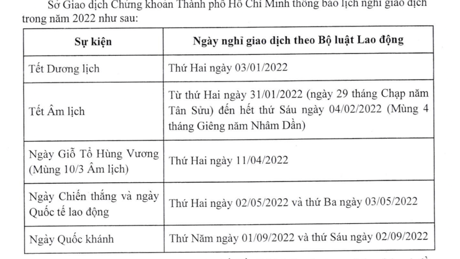 Tài chính - Ngân hàng - Lịch nghỉ lễ Tết sàn giao dịch chứng khoán năm 2022