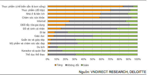 Kinh tế vĩ mô - 3 xu hướng thúc đẩy tăng trưởng doanh thu ngành thực phẩm và đồ uống (Hình 2).