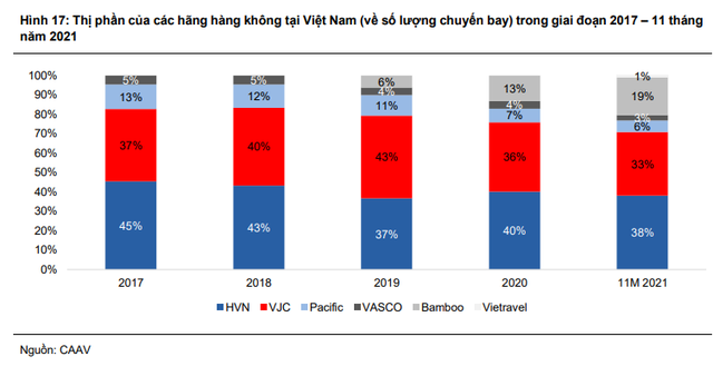 Hồ sơ doanh nghiệp - Vietnam Airlines sẽ sinh lời vào năm 2024