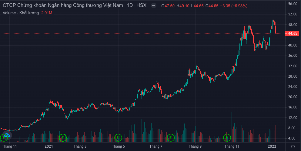 Tài chính - Ngân hàng - Chứng khoán VietinBank trả cổ tức 8% bằng cổ phiếu nhằm tăng vốn điều lệ