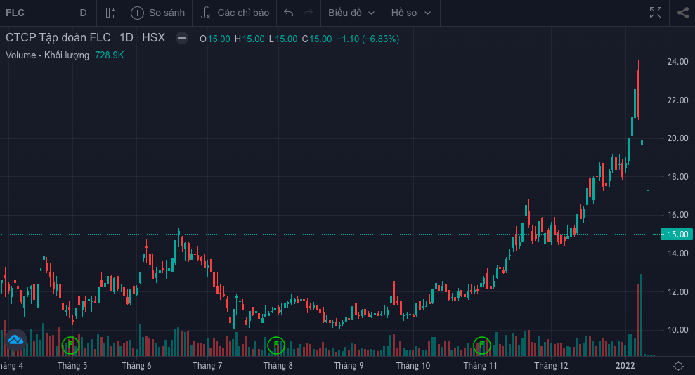 Tài chính - Ngân hàng - Cổ phiếu đồng loạt giảm sàn, VN-Index lao dốc (Hình 2).