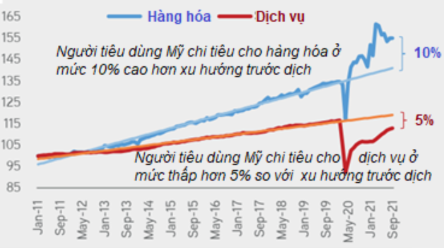 Tài chính - Ngân hàng - Chính sách tiền tệ của FED tác động thế nào đến TTCK Việt Nam?