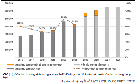 Bất động sản - Động lực lớn cho bất động sản khu công nghiệp năm 2022 (Hình 3).