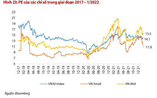 Tài chính - Ngân hàng - VN-Index sẽ đạt 1.580 điểm vào tháng 2 nhờ cổ phiếu ngân hàng, dầu khí