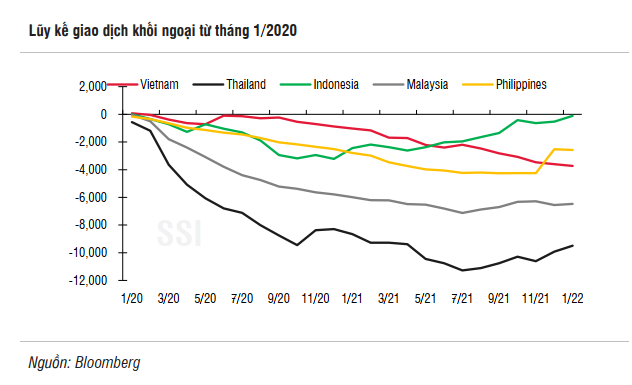 Tài chính - Ngân hàng - 'Dòng vốn ngoại có thể quay trở lại Việt Nam trong năm 2022'