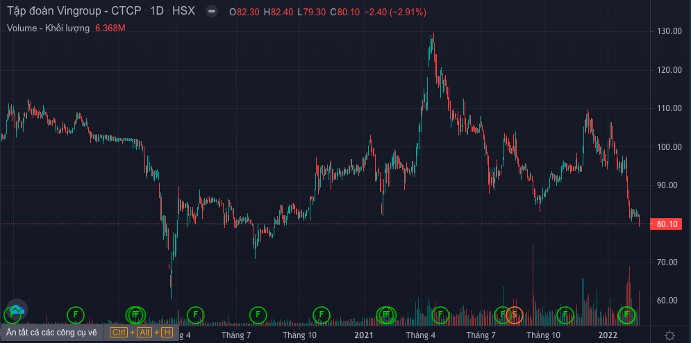 Tài chính - Ngân hàng - Cổ phiếu dầu khí, phân bón thăng hoa trong ngày VN-Index mất mốc 1.500 điểm (Hình 2).