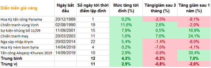 Tài chính - Ngân hàng - Xung đột Nga - Ukraine: Chứng khoán, giá dầu, giá vàng sẽ đi về đâu? (Hình 2).