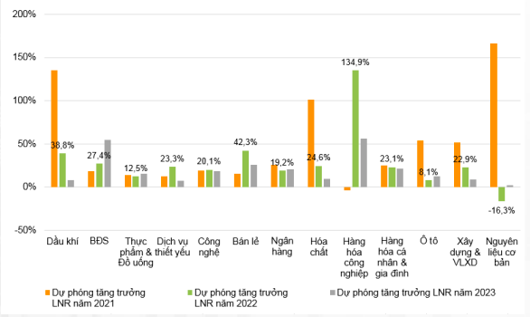 Tài chính - Ngân hàng - VN-Index có thể đạt 1.560 điểm trong tháng 3/2022 (Hình 3).