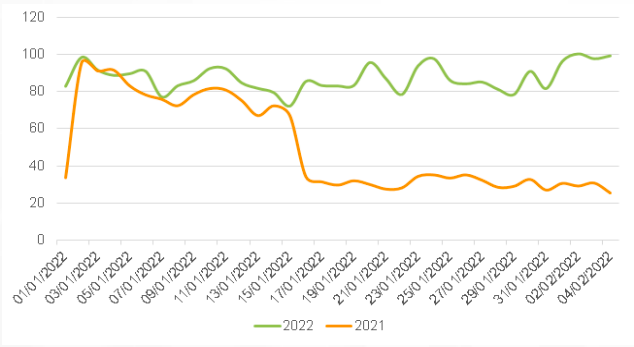 Tài chính - Ngân hàng - VN-Index có thể đạt 1.560 điểm trong tháng 3/2022 (Hình 2).