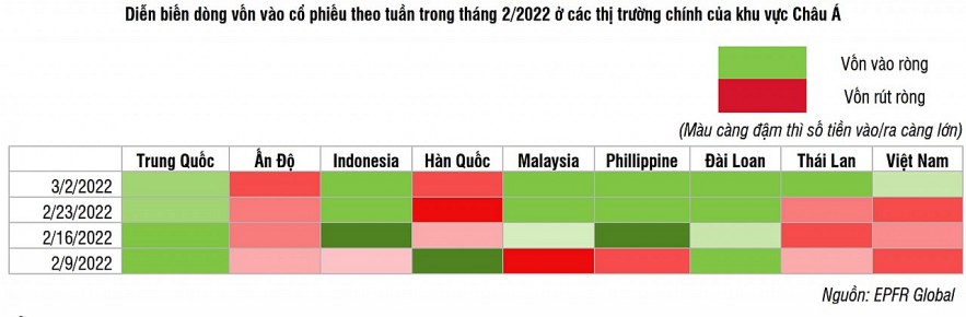 Tài chính - Ngân hàng - Giới đầu tư nâng tỉ trọng tiền mặt cao nhất kể từ tháng 5/2020