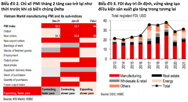 Kinh tế vĩ mô - HSBC: Việt Nam cần đặc biệt lưu tâm rủi ro lạm phát