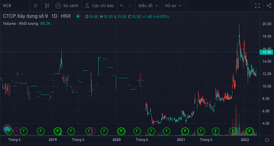 Bất động sản - Nỗ lực 'thoát án' của Vinaconex 9 sau khi về tay Nhựa Đồng Nai