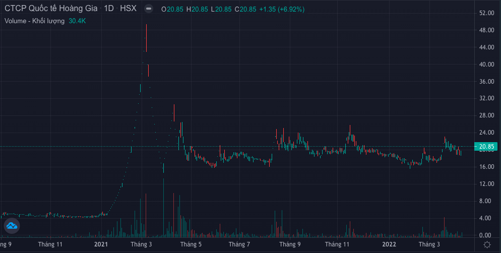 Tài chính - Ngân hàng - VIC tăng giá sau tin VinFast chuẩn bị IPO tại Mỹ (Hình 2).