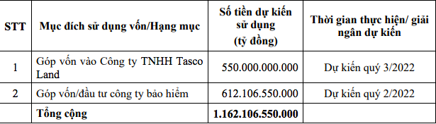 Hồ sơ doanh nghiệp - Tasco trình phương án tăng vốn tái cấu trúc lớn nhất lịch sử hoạt động