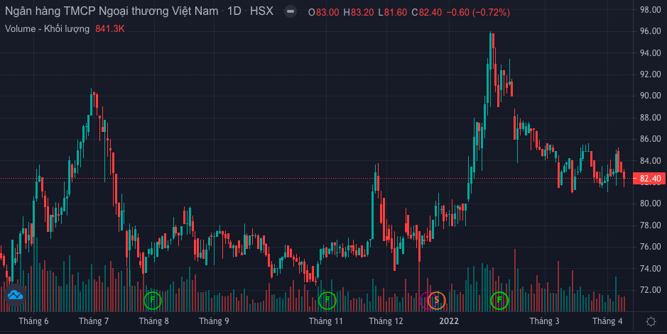 Tài chính - Ngân hàng - Vietcombank đặt kế hoạch lợi nhuận vượt 30.000 tỷ đồng