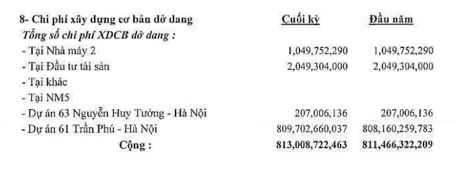 Hồ sơ doanh nghiệp - Postef ghi nhận lợi nhuận quý I/2022 gấp 5 lần cùng kỳ