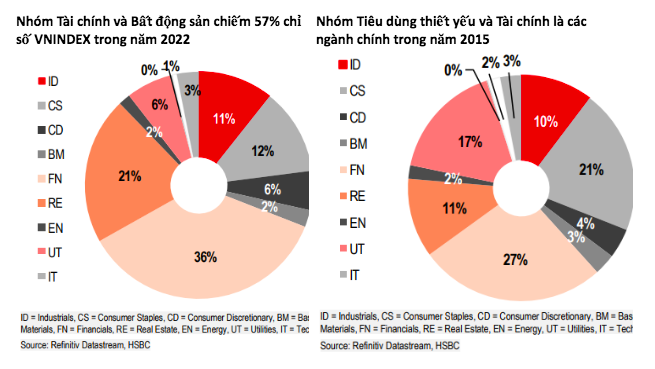 Tài chính - Ngân hàng - HSBC: Thị trường chứng khoán Việt Nam lọt tầm ngắm của nhiều quỹ đầu tư