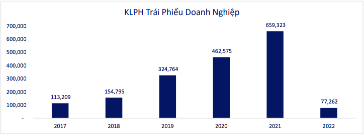 Tài chính - Ngân hàng - Thanh tra đầu tư trái phiếu doanh nghiệp tại 8 ngân hàng