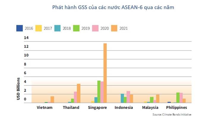 Kinh tế vĩ mô - HSBC: Việt Nam phát hành 1 tỷ USD nợ xanh năm 2021