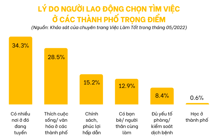 Xu hướng thị trường - Từ sau Tết, 61% lao động công nhân muốn tìm việc khác (Hình 2).