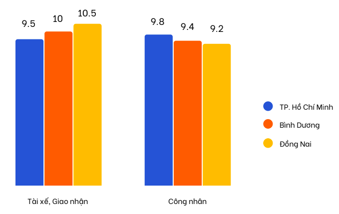 Xu hướng thị trường - Từ sau Tết, 61% lao động công nhân muốn tìm việc khác