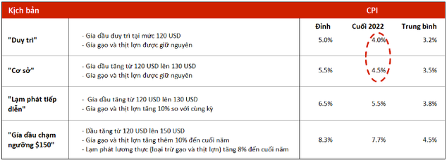 Tài chính - Ngân hàng - GDP quý III kỳ vọng tăng sẽ khiến nhà đầu tư đổ tiền vào chứng khoán (Hình 2).