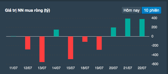 Tài chính - Ngân hàng - Cổ phiếu lớn cản bước VN-Index chinh phục mốc 1.200 (Hình 2).