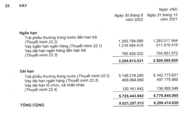 Tài chính - Ngân hàng - Khoản vay nợ hàng nghìn tỷ của Hoàng Anh Gia Lai