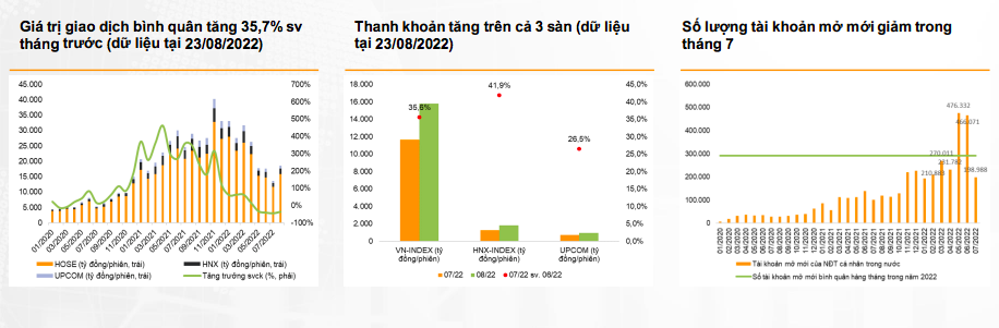 Tài chính - Ngân hàng - 'Đợt điều chỉnh ngắn hạn tháng 9 tới sẽ tạo cơ hội giải ngân cho TTCK'