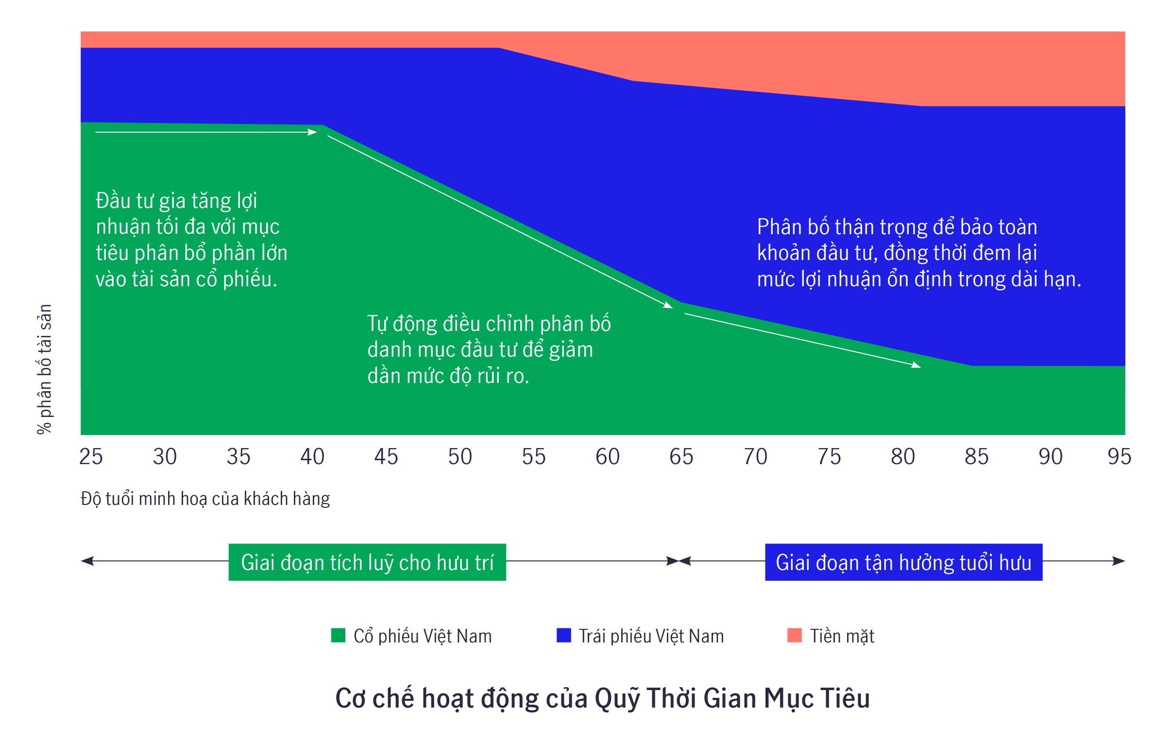 Kết nối - Manulife Việt Nam ước tính Gen Y cần khoảng 5.5 tỷ VND để nghỉ hưu (Hình 2).